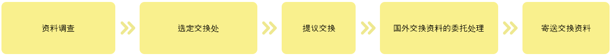 교환프로그램