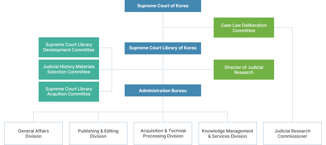 조직도 이미지